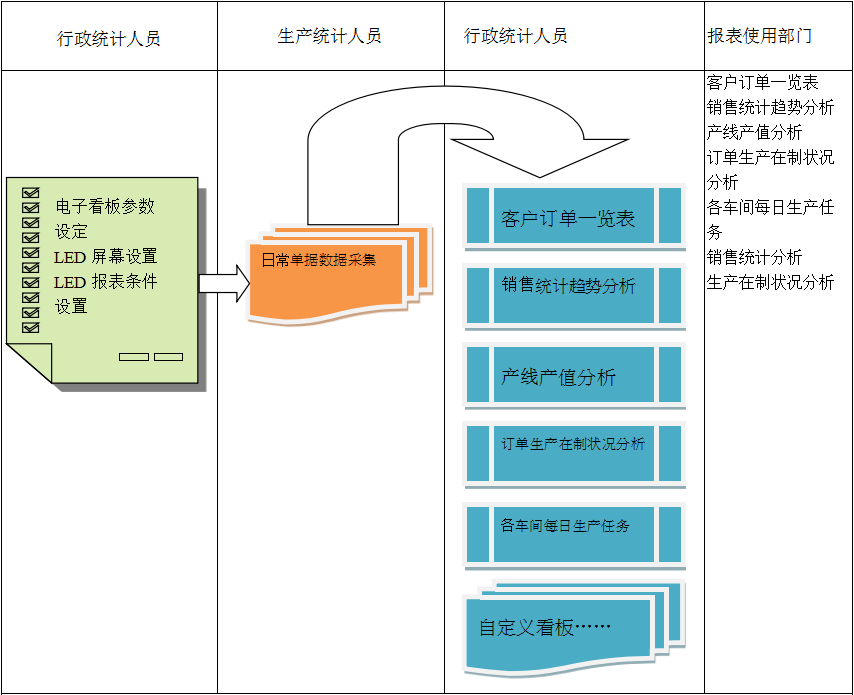 电子看板ERP万搏官网登录(中国)官方网站登录入口
