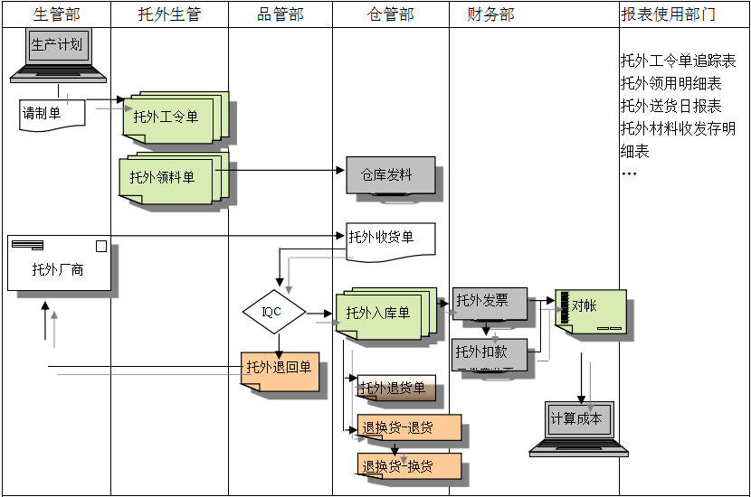ERP万搏官网登录(中国)官方网站登录入口
