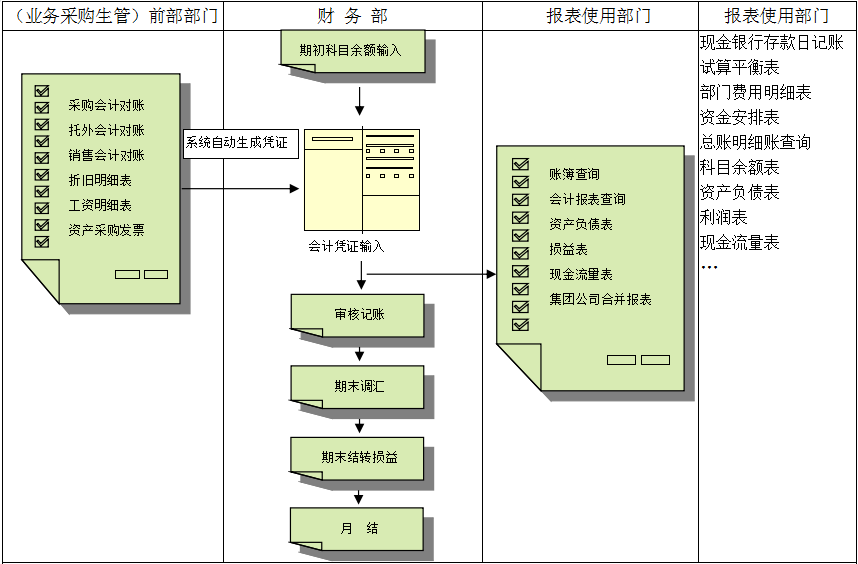 ERP万搏官网登录(中国)官方网站登录入口
