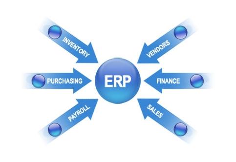 ERP万搏官网登录(中国)官方网站登录入口
实施的风险要如何防范?