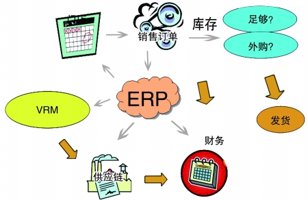 企业引入ERP万搏官网登录(中国)官方网站登录入口
是必然趋势