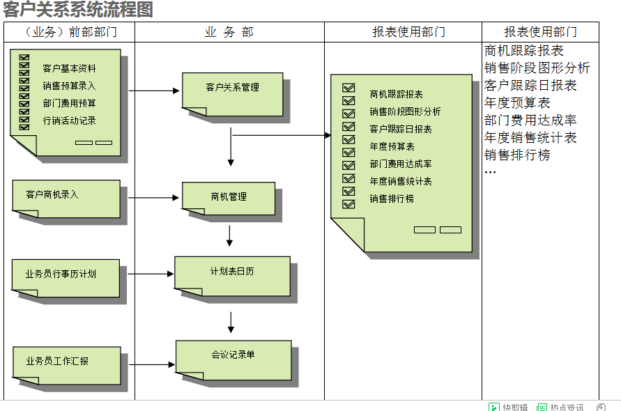 　ERP万搏官网登录(中国)官方网站登录入口
的具体操作步骤是怎样的