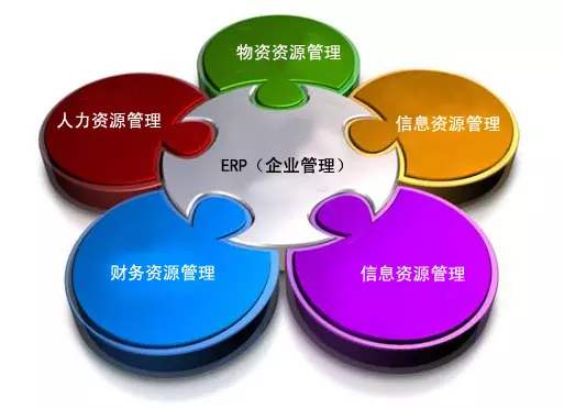ERP万搏官网登录(中国)官方网站登录入口
