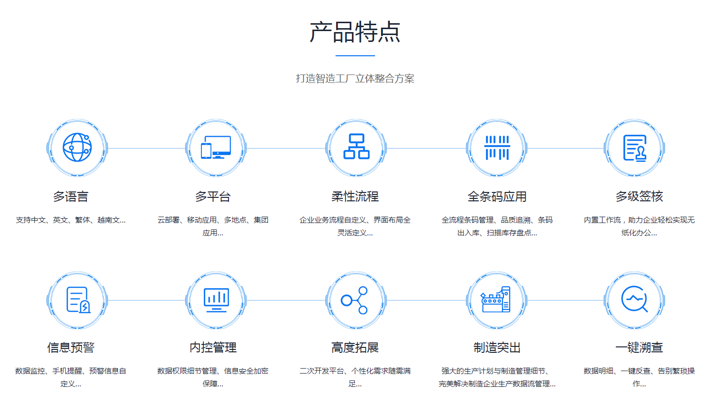 企业erp管理万搏官网登录(中国)官方网站登录入口
