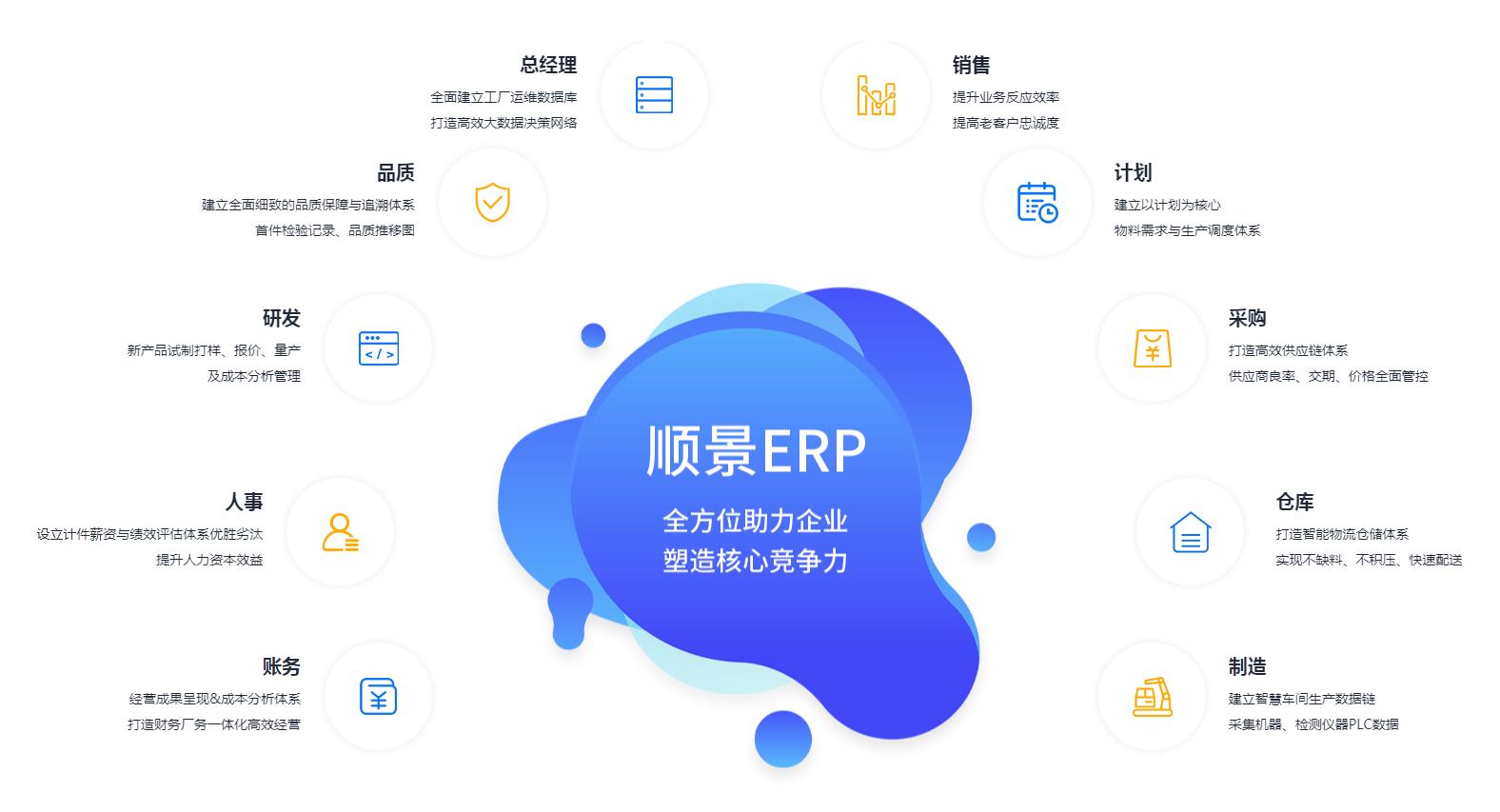 ERP万搏官网登录(中国)官方网站登录入口
