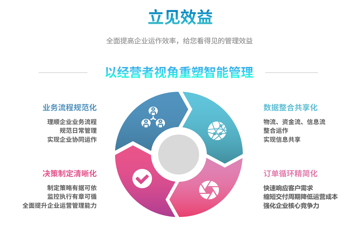 ERP万搏官网登录(中国)官方网站登录入口

