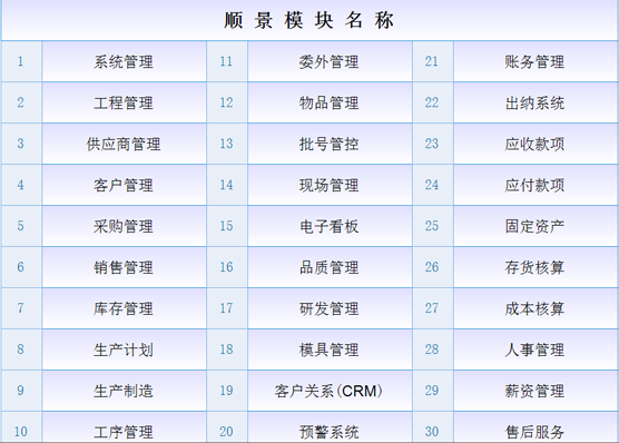 ERP万搏官网登录(中国)官方网站登录入口
