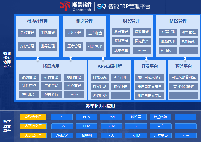 顺景S9 ERP万搏官网登录(中国)官方网站登录入口
