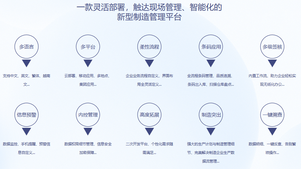 顺景S9 ERP万搏官网登录(中国)官方网站登录入口
